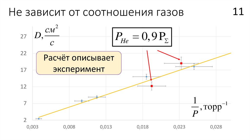 Соотношение газов. Коэффициент газа. Газовые соотношения. СТАТИОНЕЕРС пропорции газов. Газовый коэффициент р.