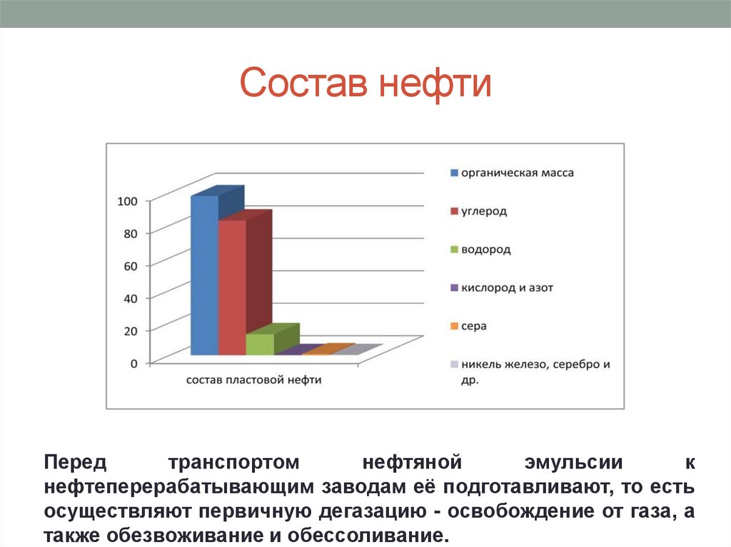 Картинки состав нефти