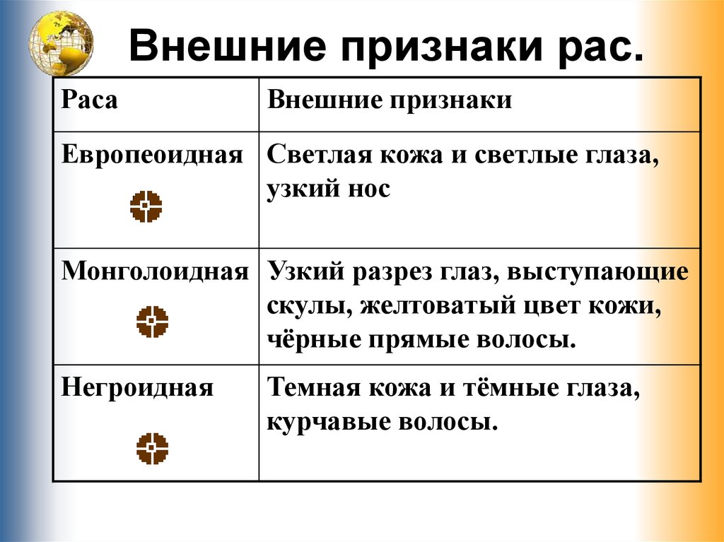 Признаки второго. Рас симптомы. Внешние признаки рас. Признаки рас у ребенка. Симптомы рас у детей 2 лет.