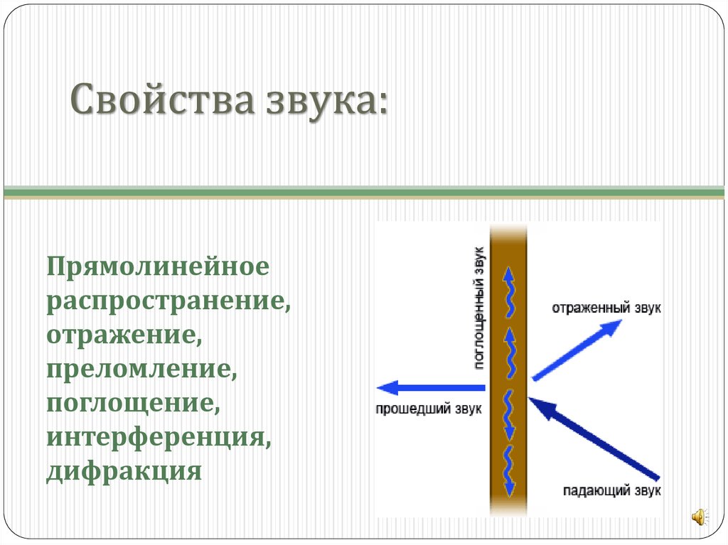 Свойства звука