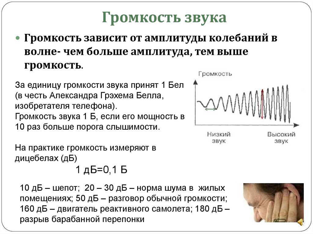 От чего зависит громкость звука