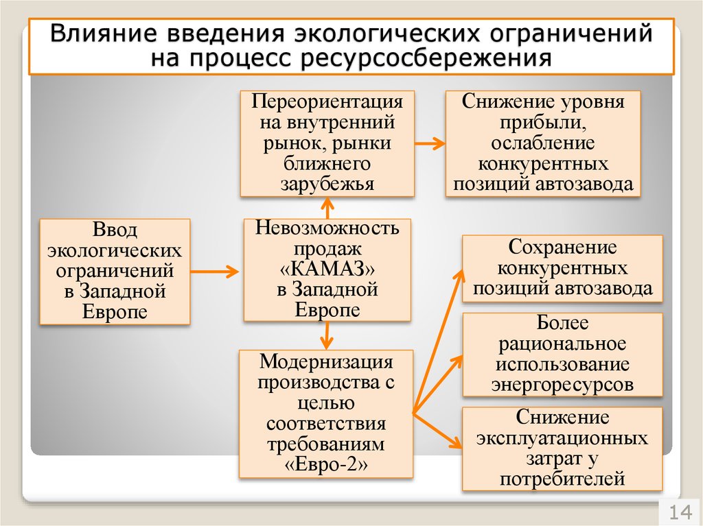 Движение ресурсов труда