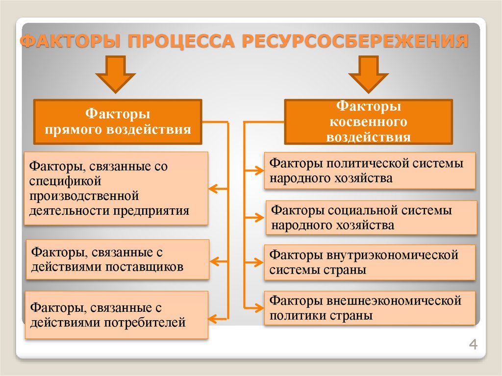 Ресурсосберегающие технологии презентация