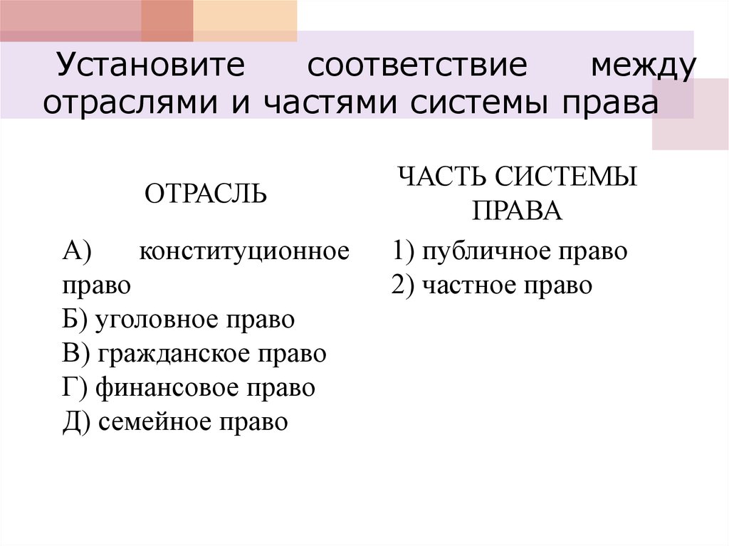 Установите соответствие между отраслями