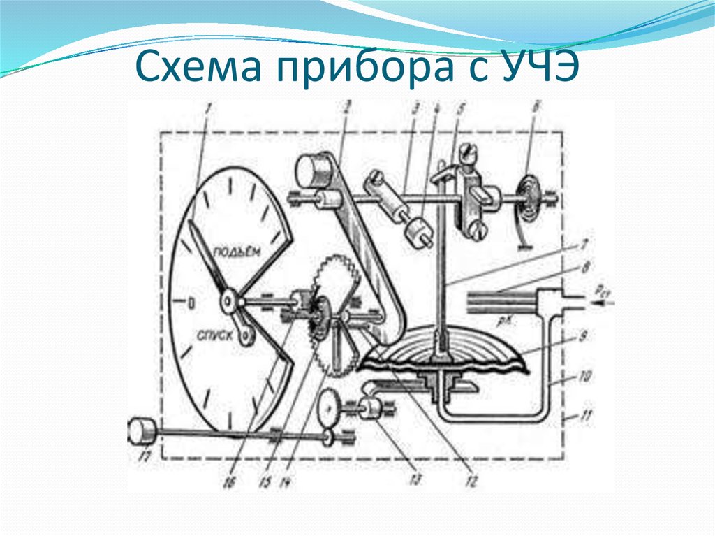 Соберите прибор. Схема прибора. Схемы бытовых машин и приборов. Схему этого прибора. Схема технического прибора.