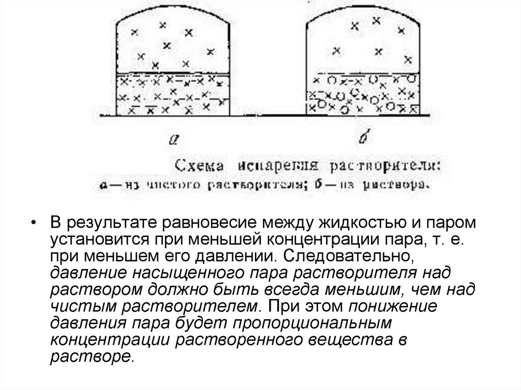 Жидкость между кожей и