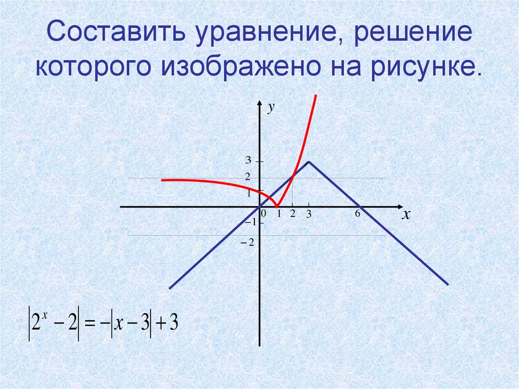 Чему равен х рисунок 2. Составьте уравнение прямой изображенной на рисунке. Как составить уравнение по рисунку. Выбери уравнение, решение которого изображено на рисунке:. Составьте уравнение прямой m , изображенной на рисунке..