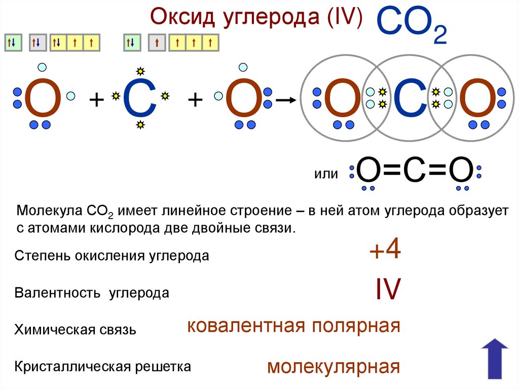 Степень окисления углерода в соединение co2