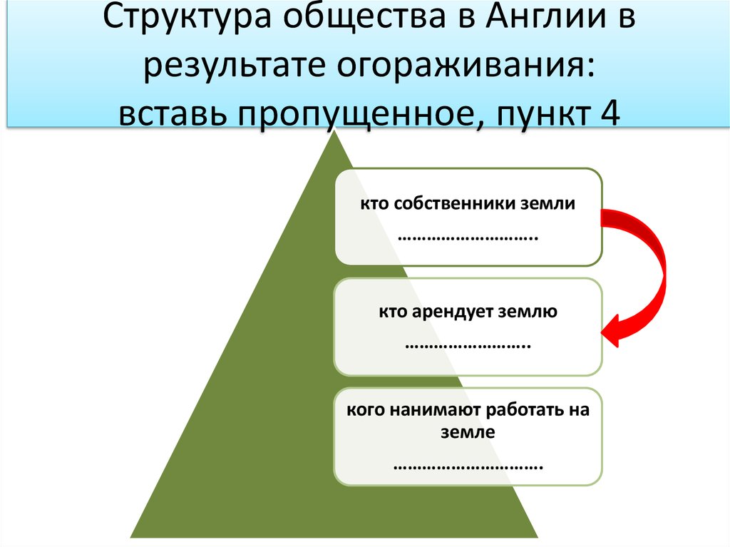 Общество и экономика старого порядка 10 класс презентация