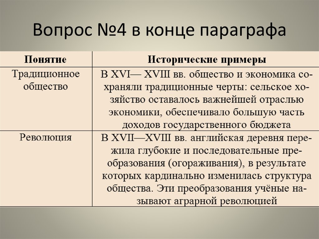 Общество и экономика старого порядка 10 класс презентация