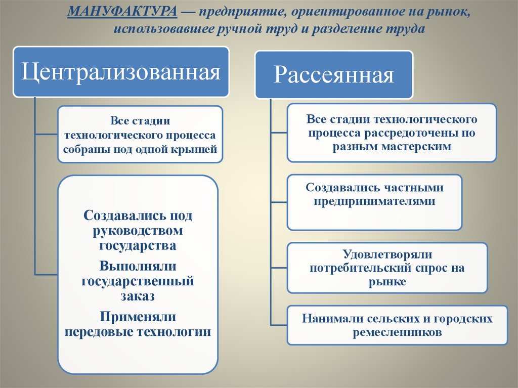 Разделение ручного труда. Общество и экономика старого порядка. Общество и экономика старого порядка 10 класс. Ручной труд с разделением труда. Общество и экономика старого порядка кратко.