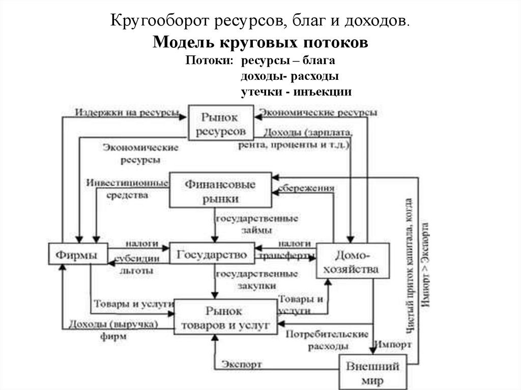 Схема доходов и расходов