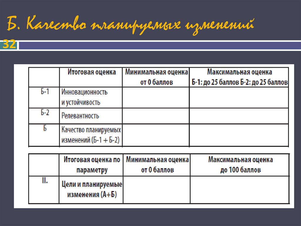 Планирование изменений в проекте