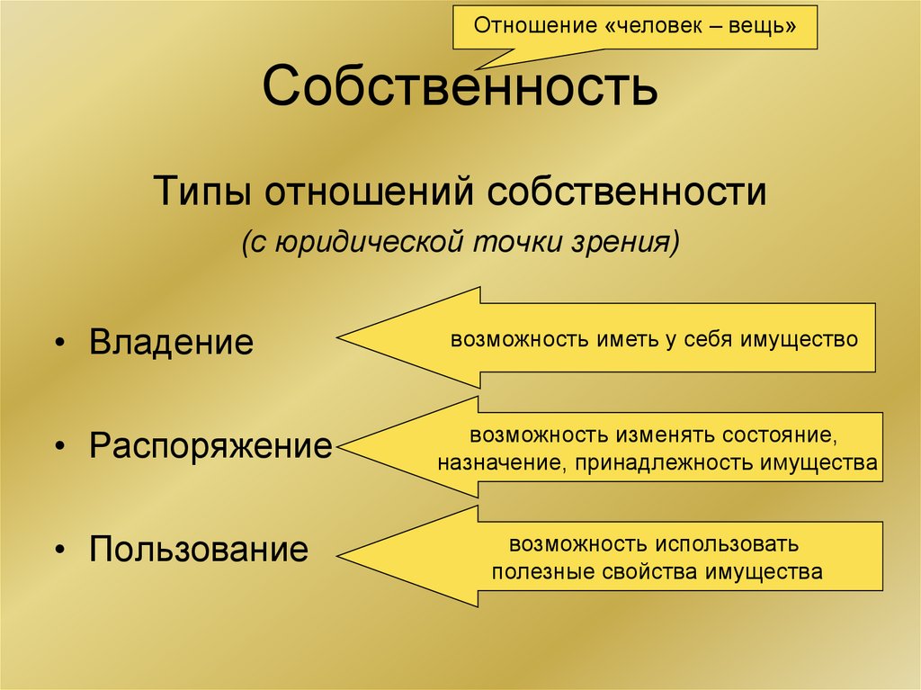 Презентация на тему собственность 8 класс обществознание