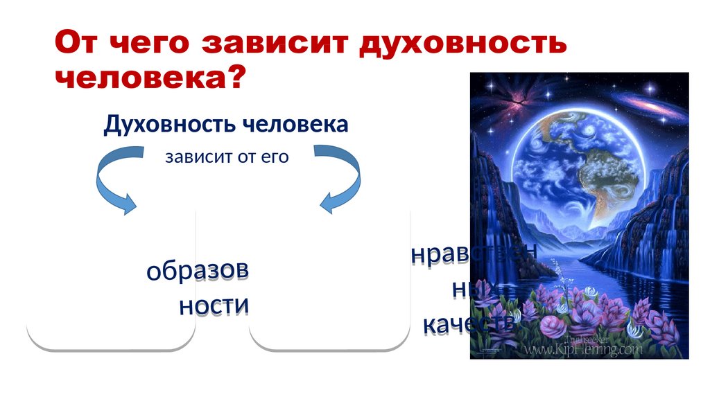 Твой духовный мир 5 класс однкнр презентация и конспект