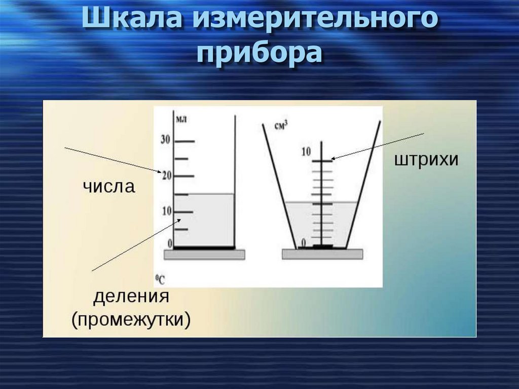 Шкала измерительного прибора. Шкала деления измерительного прибора. Виды шкал измерительных приборов приборов. Измерительный прибор с равномерной шкалой.