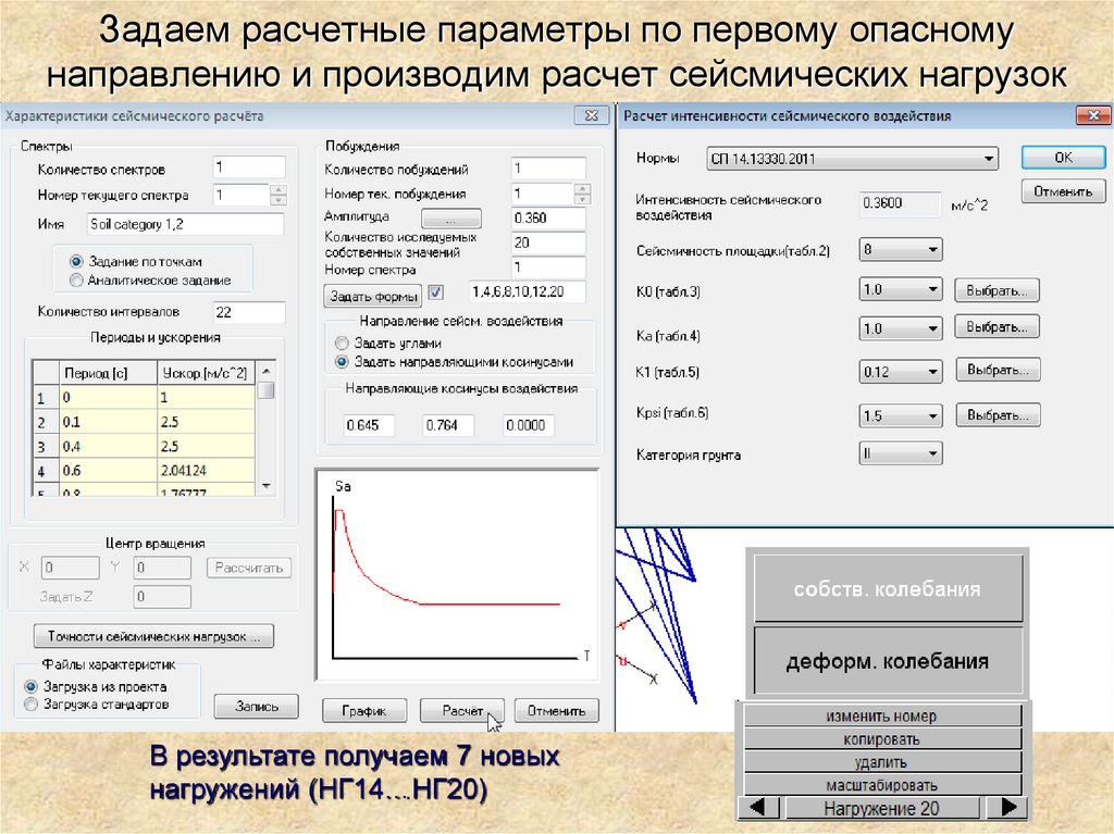 Как рассчитывается интенсивность