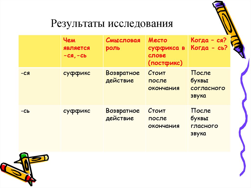 Русский язык 4 класс возвратные глаголы презентация. Возвратные глаголы 4 класс карточки. Возвратные глаголы примеры 4 класс. Возвратные глаголы 4 класс презентация школа России. Возвратные глаголы 4 класс слова.