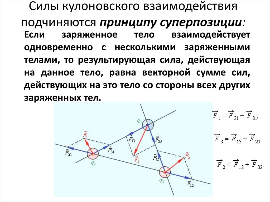 Куда направлена относительно рисунка кулоновская сила