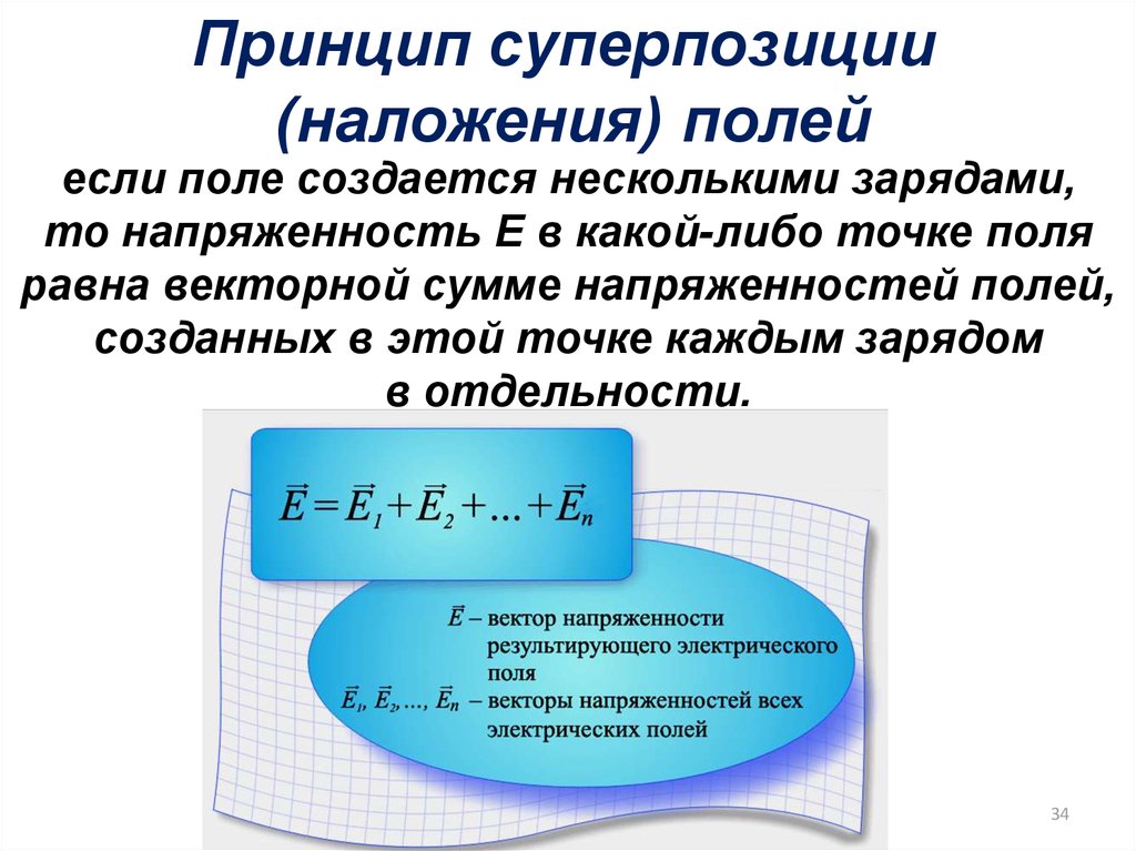 Поле точечного заряда сферы принцип суперпозиции 10 класс презентация. Принцип суперпозиции электрических полей. Принцип суперпозиции электрических полей точечных зарядов это. Принцип суперпозиции для потенциала электрического поля.