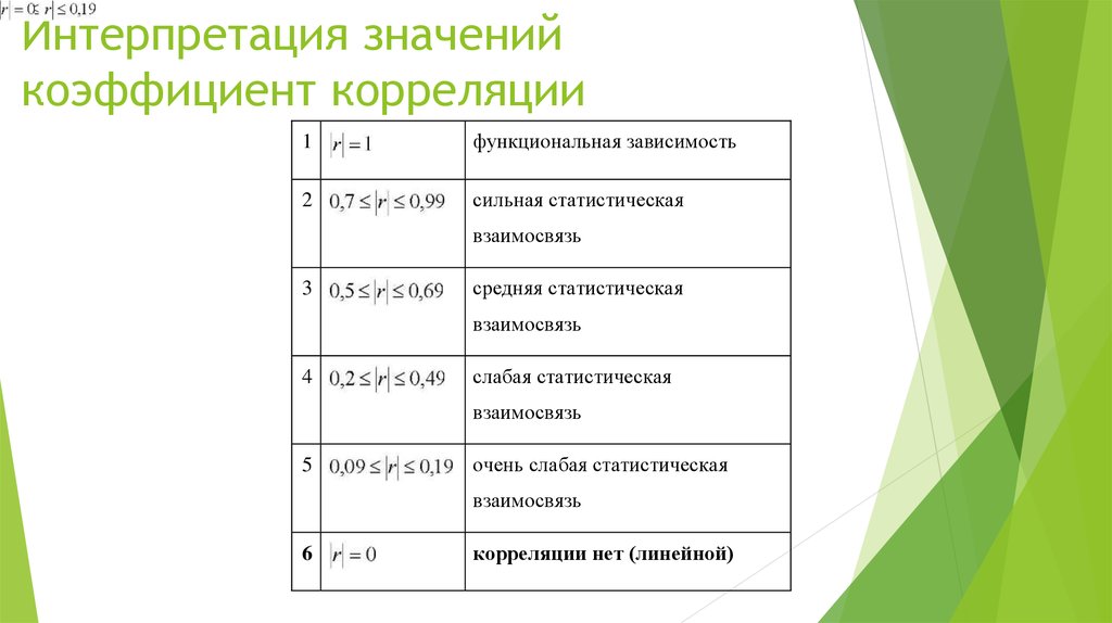 Какая интерпретация. Коэффициент корреляции значения и интерпретация. Интерпретация коэффициента корреляции. Величина коэффициента корреляции. Корреляция интерпретация значений.