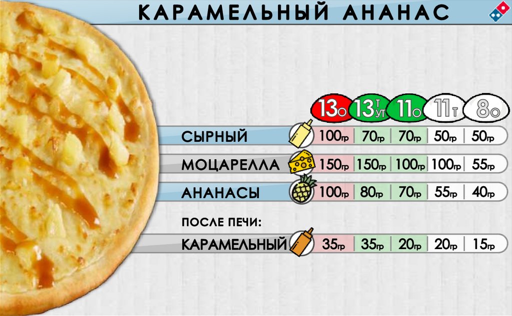 Сколько калорий в пицце с курицей и ананасами