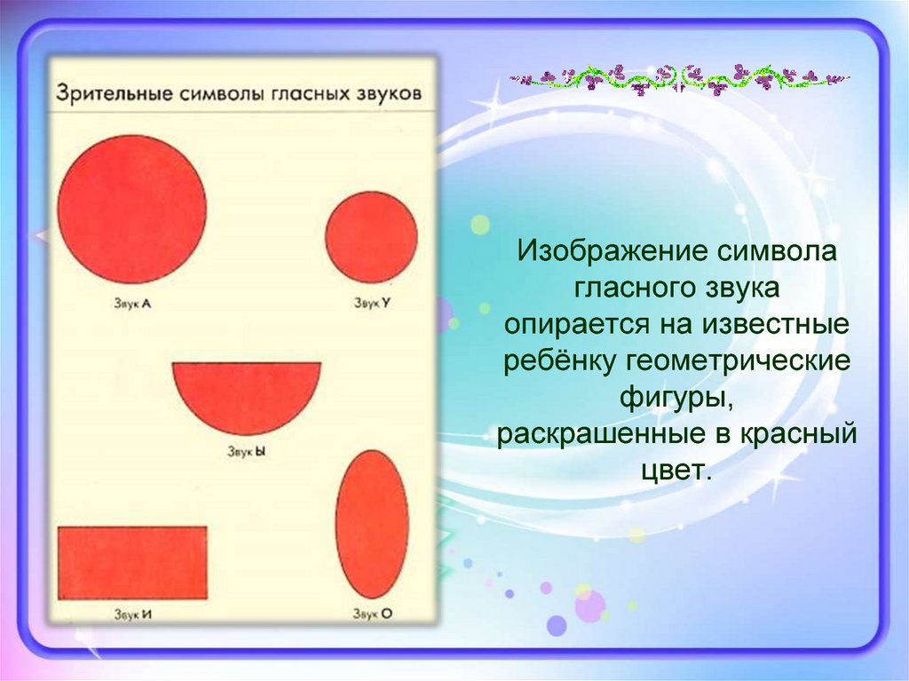 Изображение символа гласного звука опирается на известные ребёнку геометрические фигуры, раскрашенные в красный цвет.