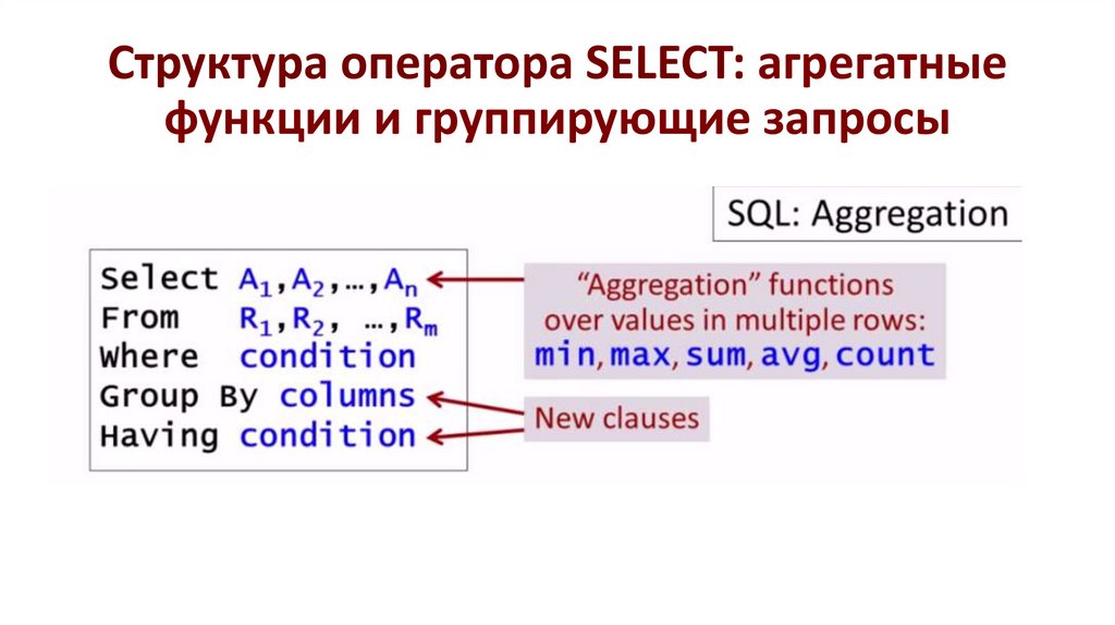 Allowedtypes fixedstring randomstring select allowedtypes. Агрегатные функции SQL примеры. Оператор select функции. Агрегатные функции select. Агрегатные функции select в SQL.