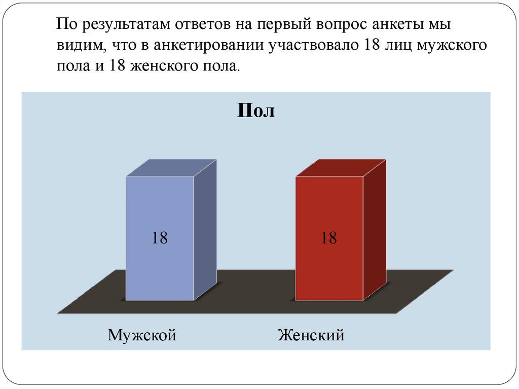 Статистика ответы