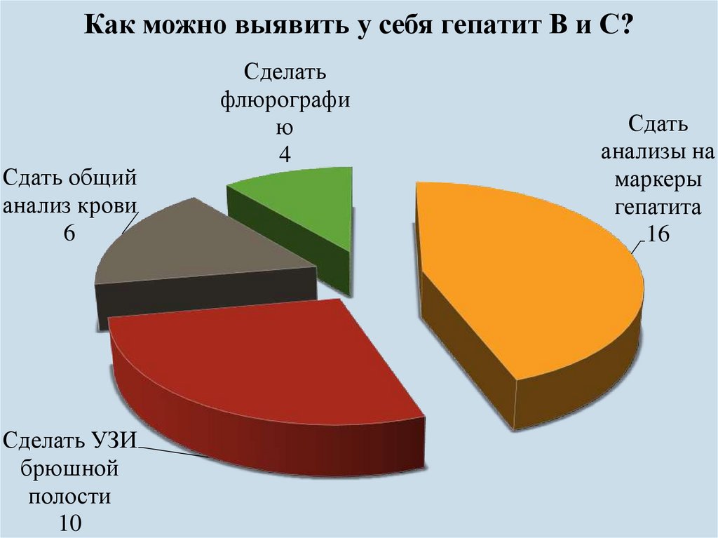 Гепатит с можно работать в общепите