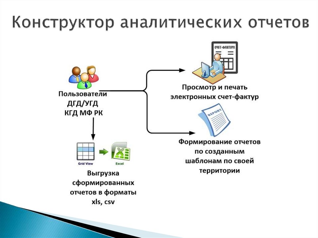 Данные информационной системы