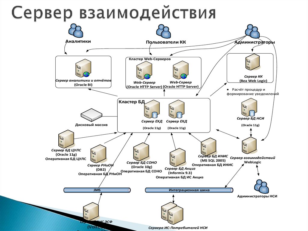 Database administrator презентация