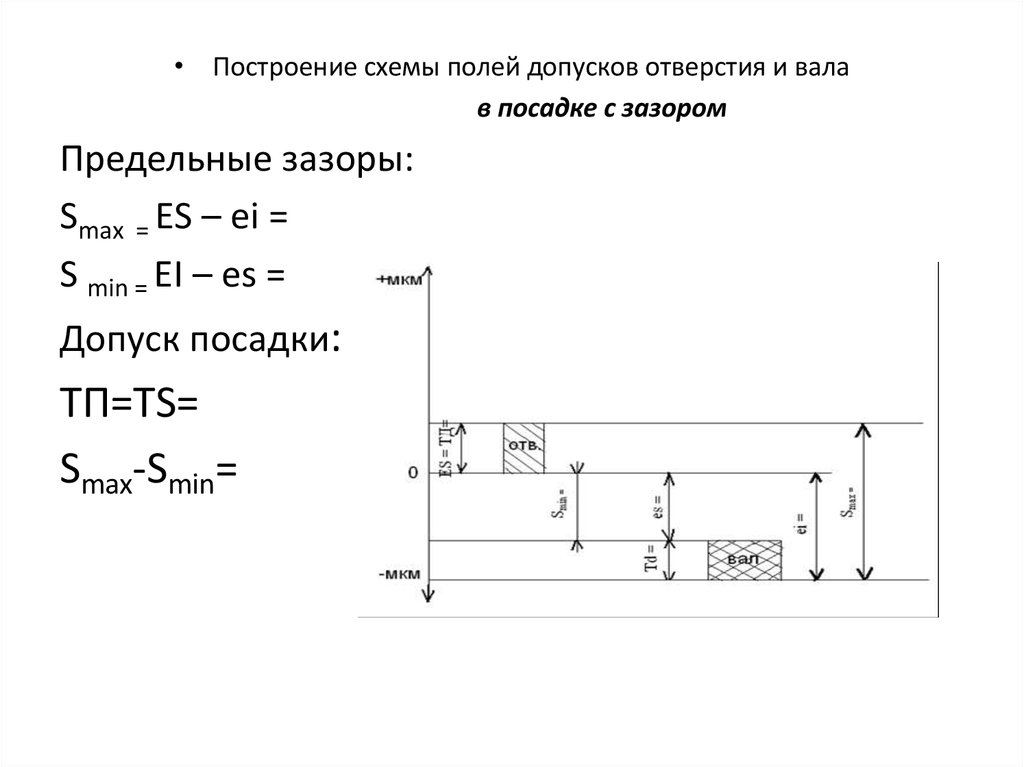 Как построить схему расположения полей допусков