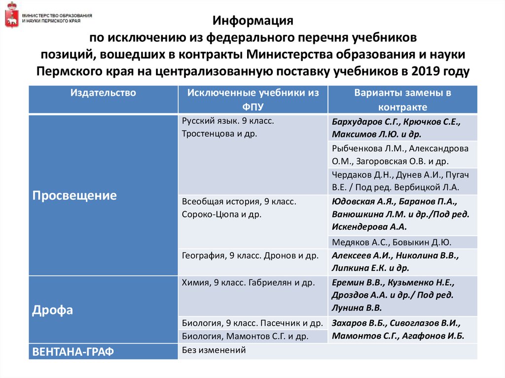 Федеральный перечень учебников 2022 год