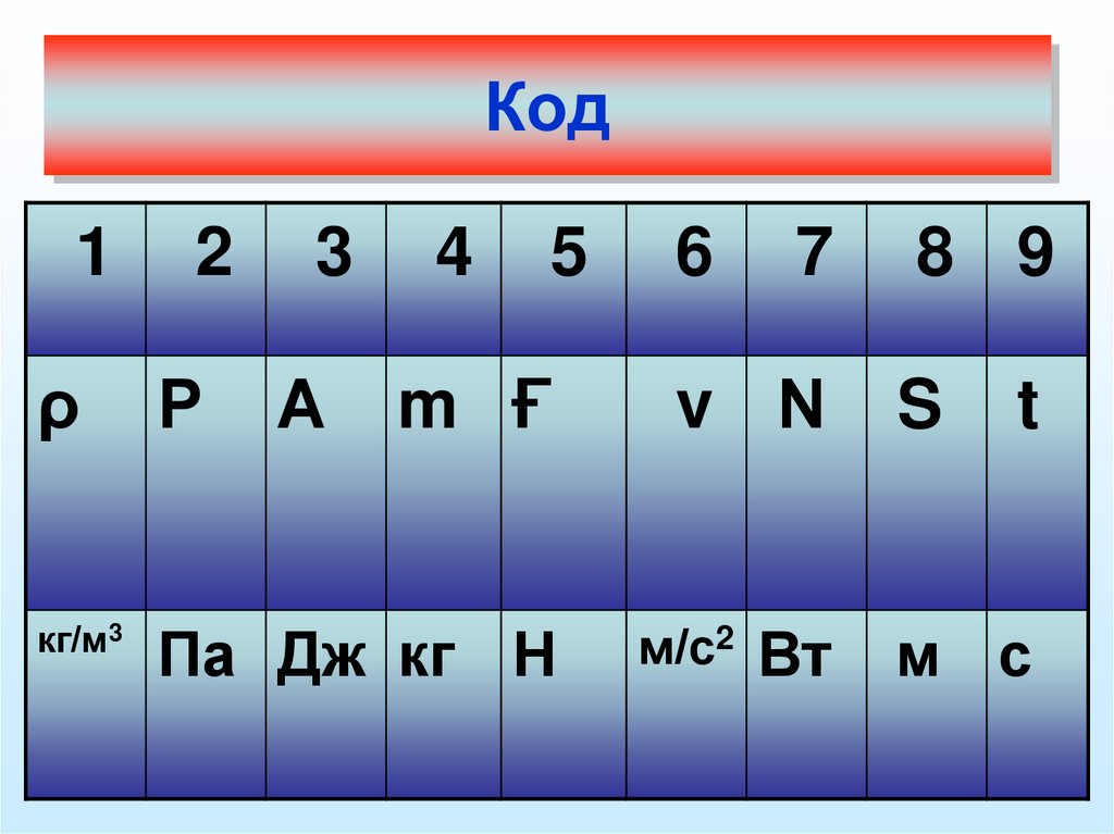 Собери формулу