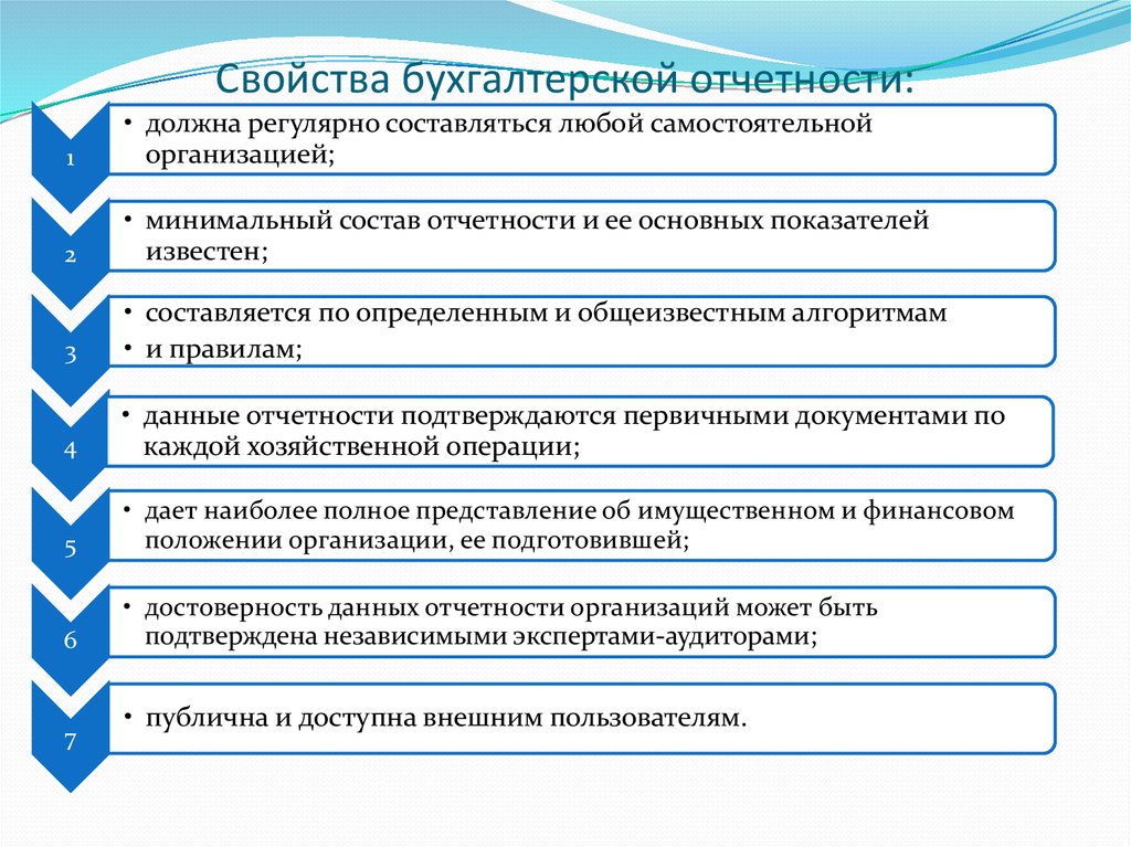 Предприятия минимальной. Свойства бухгалтерской отчетности. Информационное обеспечение финансовой отчетности. Информационное обеспечение бухгалтерской отчетности. Свойства отчета.