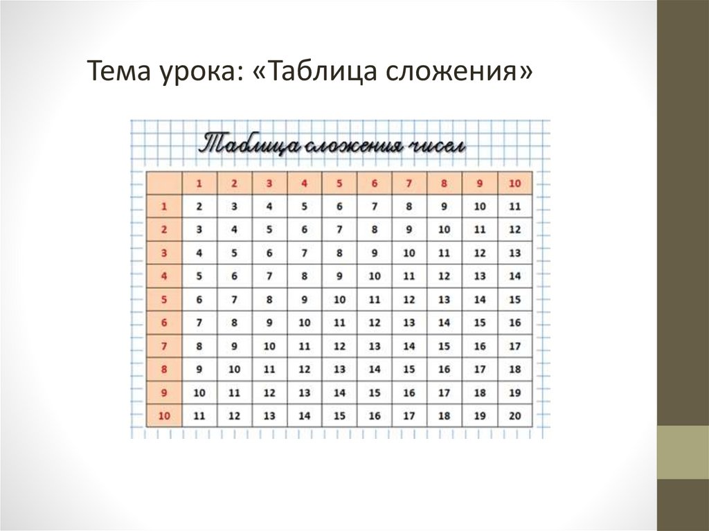 Таблица сложения 1 класс школа россии презентация