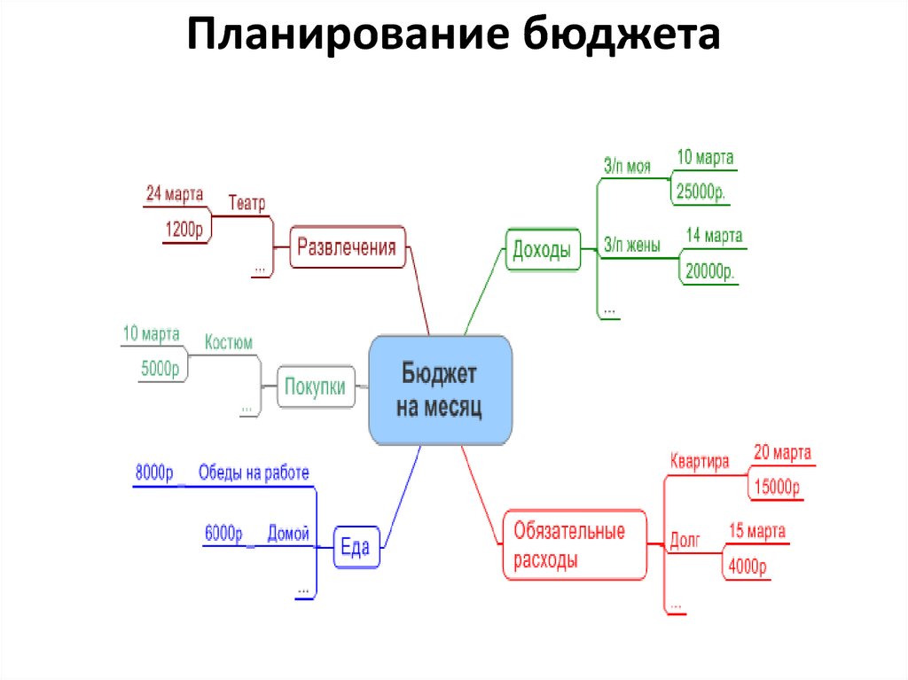 Техника карта семьи в сатир включает информацию