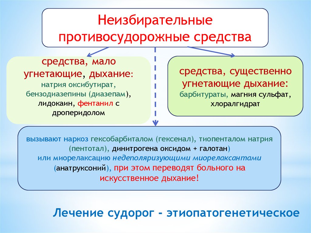 Презентация противосудорожные препараты