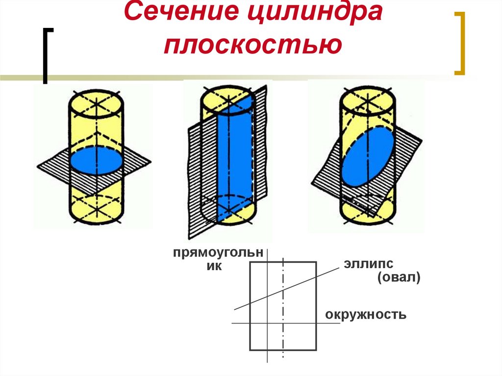 Сечение цилиндра чертеж