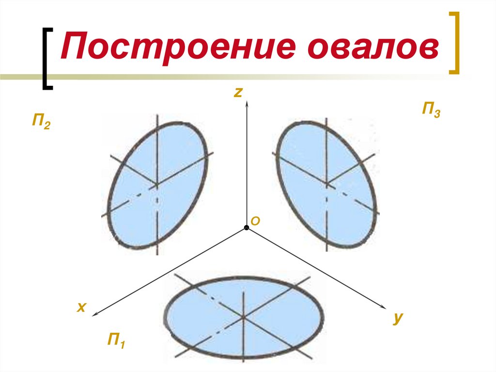 Построение овала