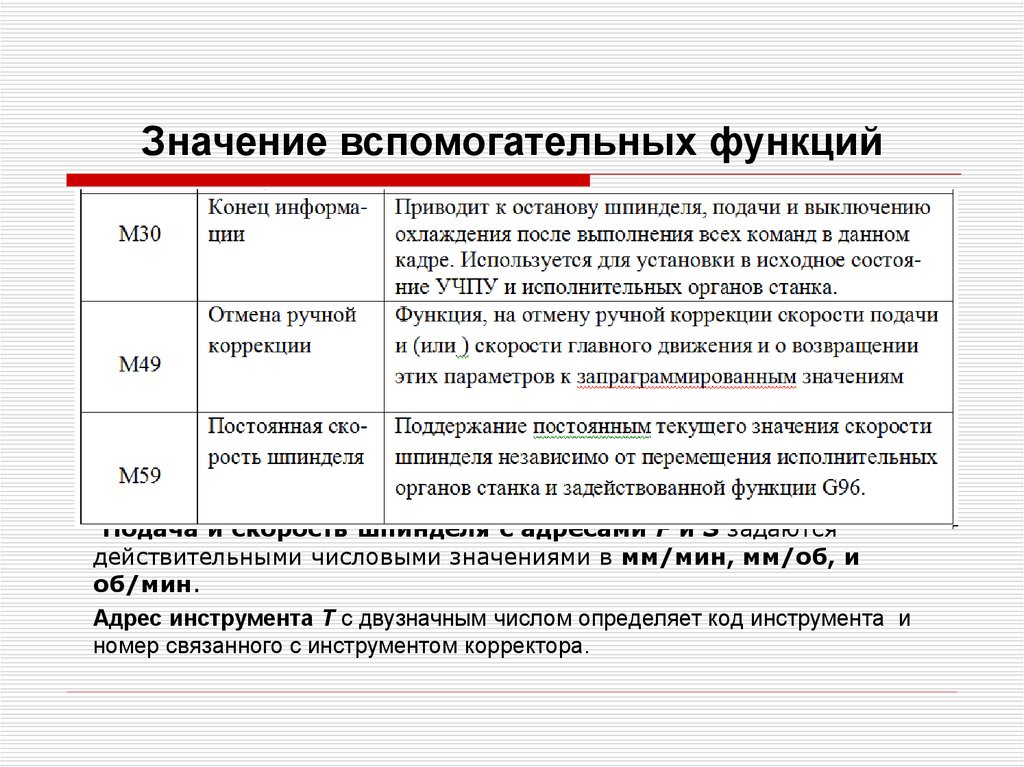 Другие функции. Вспомогательные функции функции. Значения вспомогательных функций. Главная функция и вспомогательные функции. Обозначение функции инструмента t.