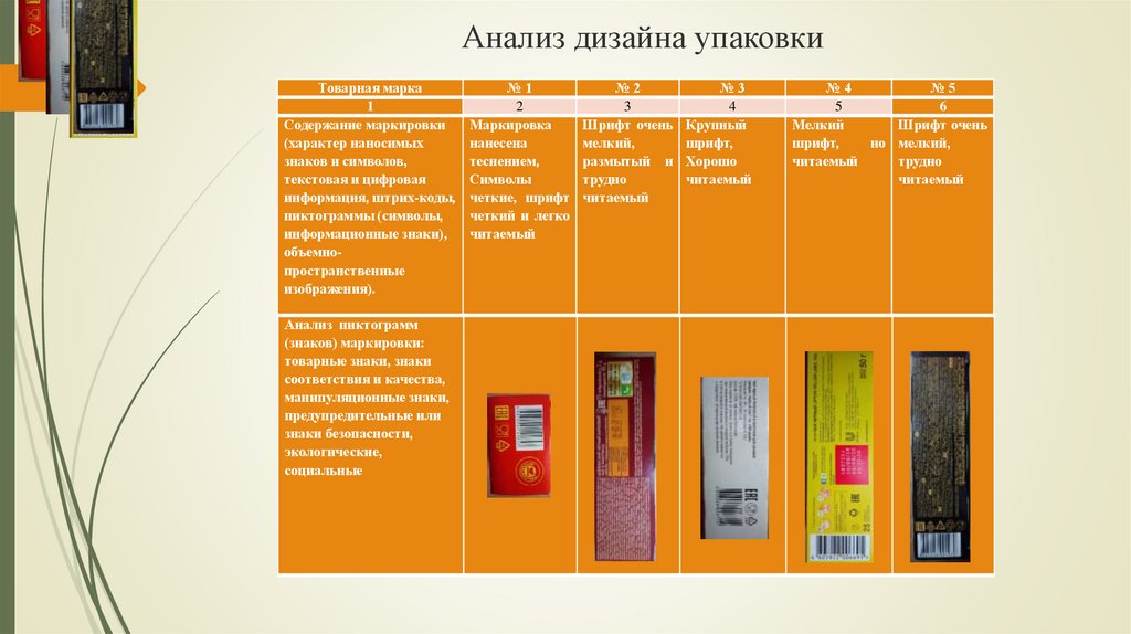 Анализ аналогов и прототипов для проекта