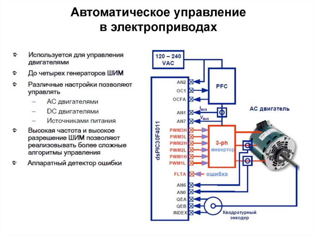 В цифровой системе управления сигнал с выхода схемы сравнения