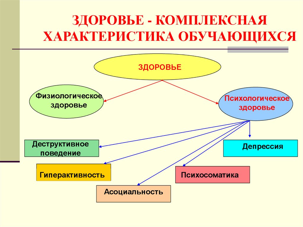 Характер обучающегося