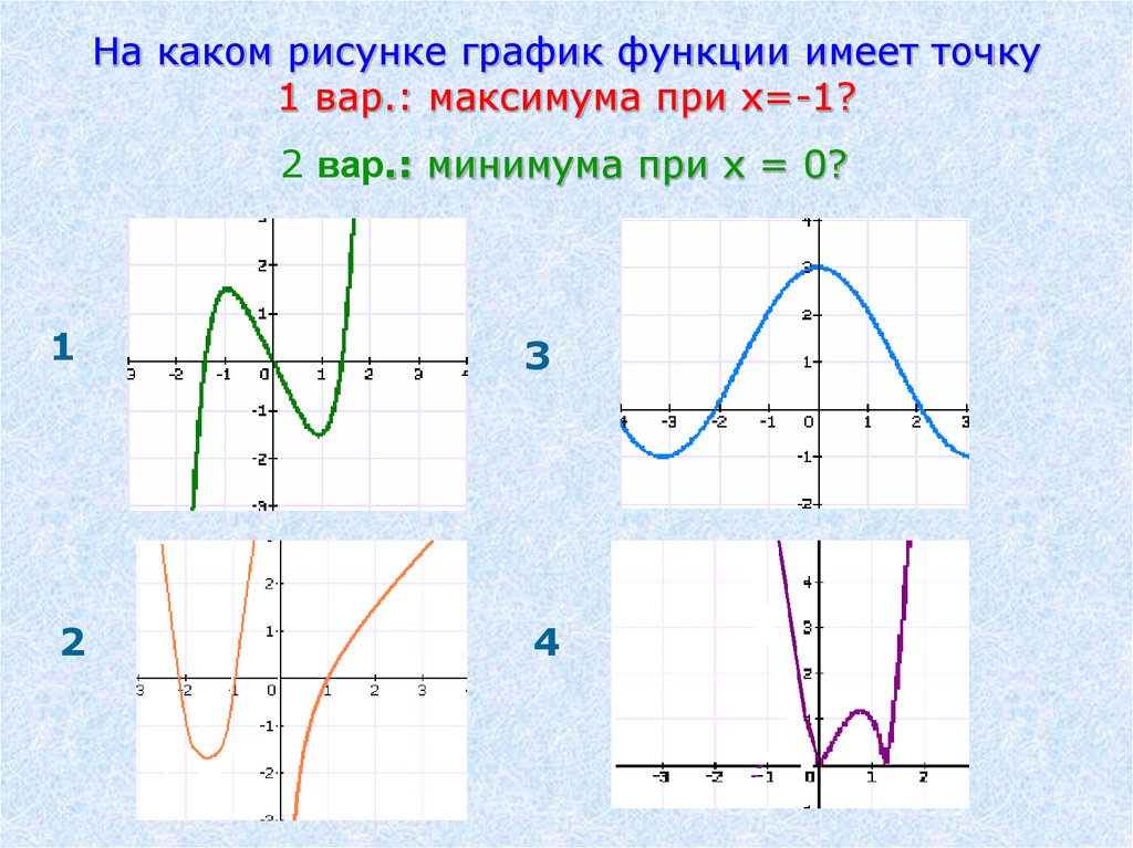 Функция имеющая точку максимума. Наибольшее значение функции на графике. Наибольшее и наименьшее значение функции по графику. Наибольшего и наименьшего значения точек экстремума. Наибольшее и наименьшее значение гиперболы.