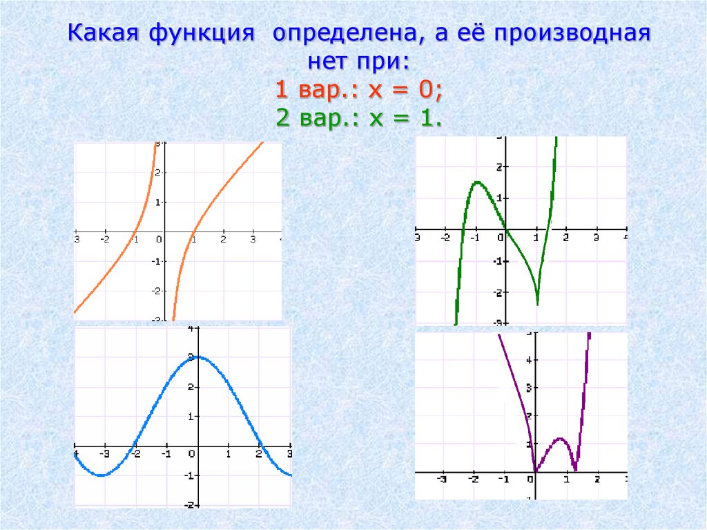 Произведения функции равна. Производная функции равна 0 в точках. При каких значениях х производная функции равна 0. Нули функции на графике производной. Производная равна нулю аыункция.