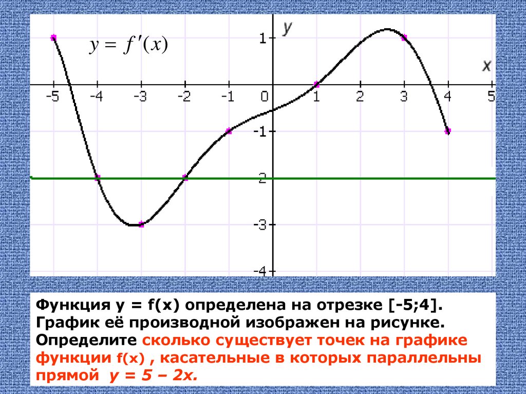 Графиком отрезком. Значение функции на отрезке. Наибольшее значение функции на отрезке. Наибольшее значение функции на графике. График функции на отрезке.