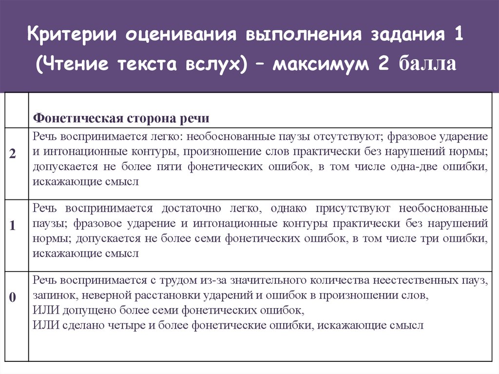 Критерии впр 7 класс русский язык 2023