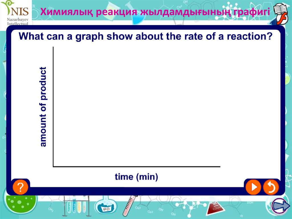 Химиялық реакция жылдамдығының графигі